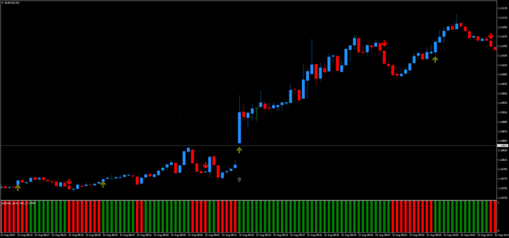 Estratégia de Negociação 1 Min Binary Secret