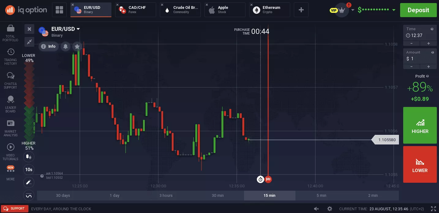 Guia Completo para Iniciantes em Opções Binárias
