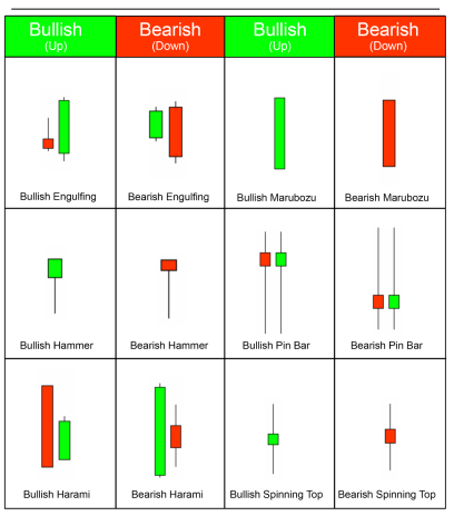 Como Ler Padrões e Gráficos de Velas ao Negociar com Maestria 2 Como Ler Padrões e Gráficos de Velas ao Negociar com Maestria