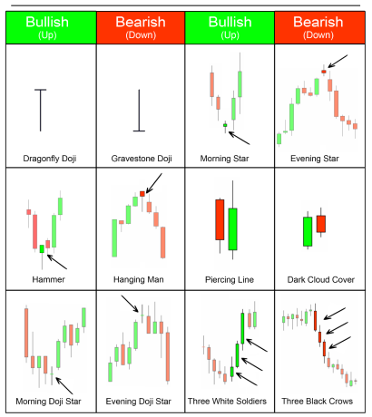 Como Ler Padrões e Gráficos de Velas ao Negociar com Maestria 3 Como Ler Padrões e Gráficos de Velas ao Negociar com Maestria