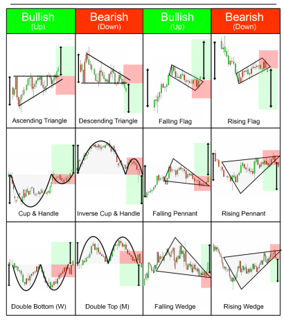 Como Ler Padrões e Gráficos de Velas ao Negociar com Maestria 4 Como Ler Padrões e Gráficos de Velas ao Negociar com Maestria