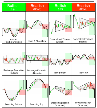 Como Ler Padrões e Gráficos de Velas ao Negociar com Maestria 5 Como Ler Padrões e Gráficos de Velas ao Negociar com Maestria