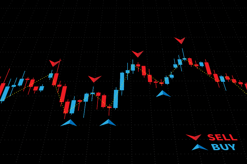 Gráfico de velas com sinais de compra e venda