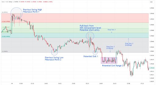 A Importância da Análise de Tendências no Trading de Opções Binárias