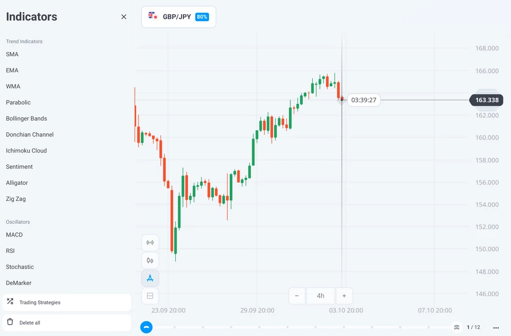 Localização das estratégias na plataforma
