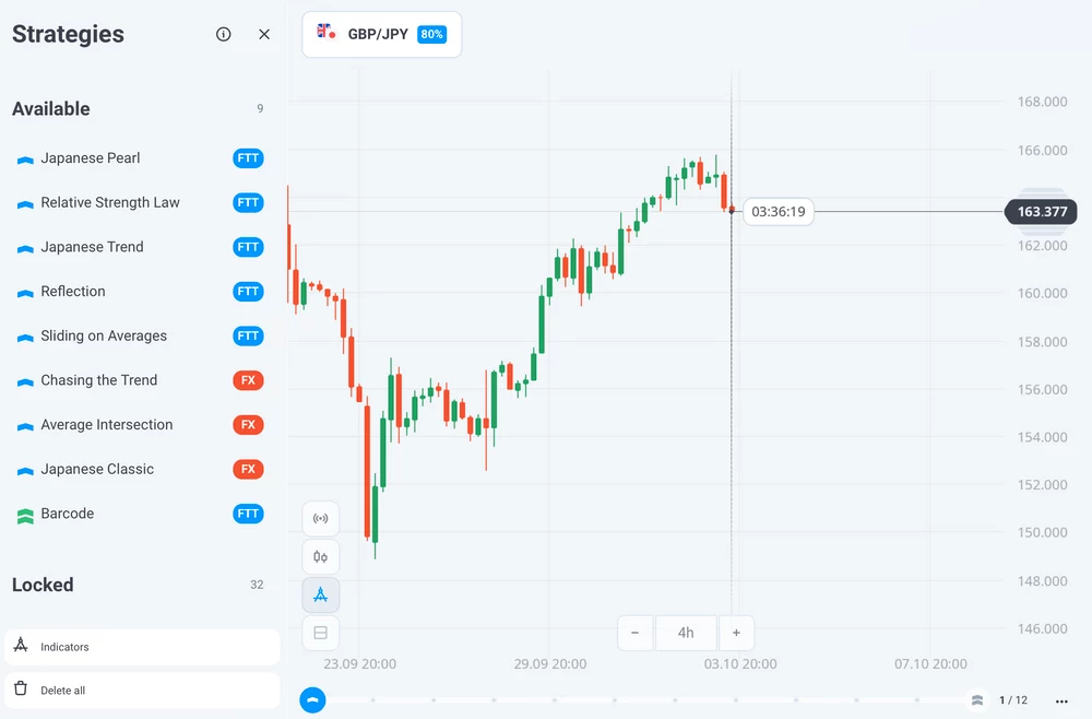 Interface de estratégias disponíveis na Olymp Trade