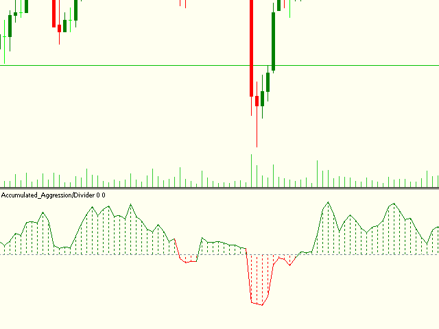 Melhores Indicadores Para Criptomoedas: Guia