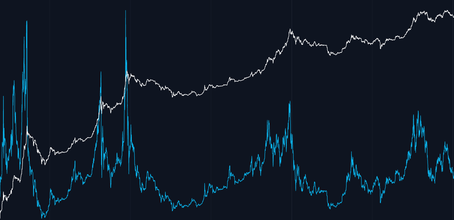 Melhores Indicadores Para Criptomoedas: Guia