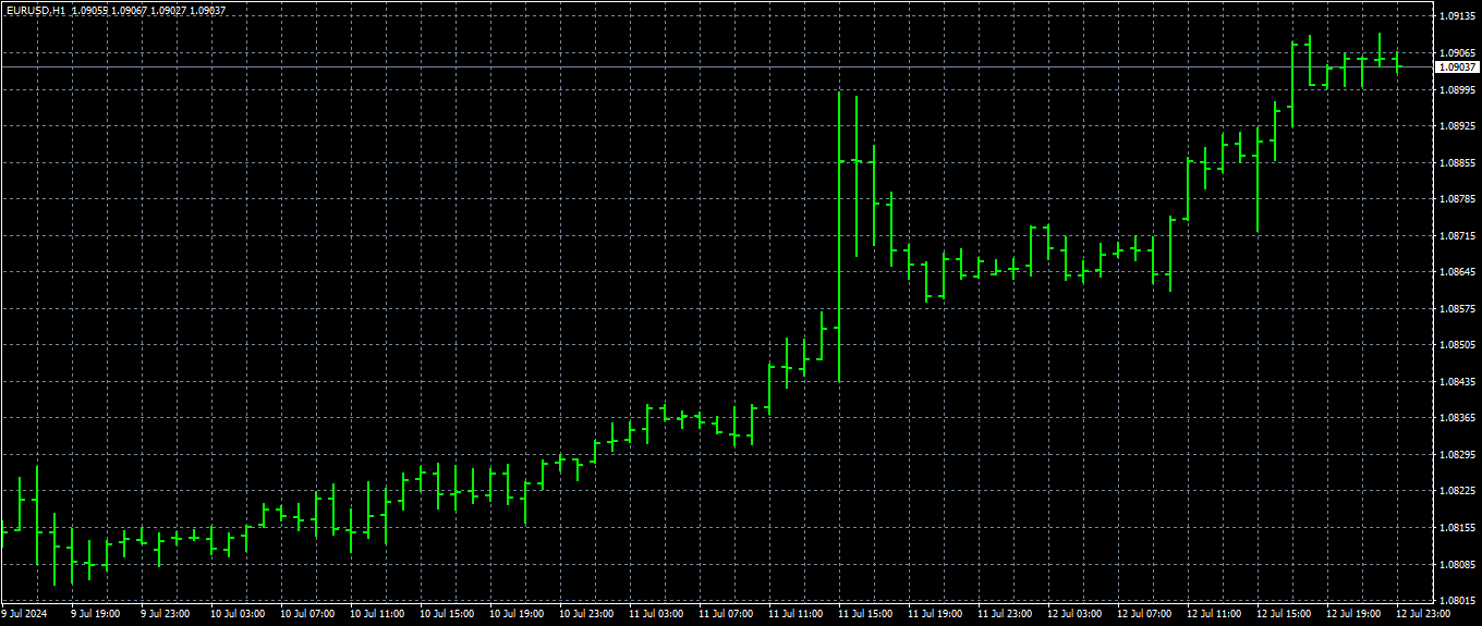 Domine a Análise Técnica para Ganhar com Criptomoedas