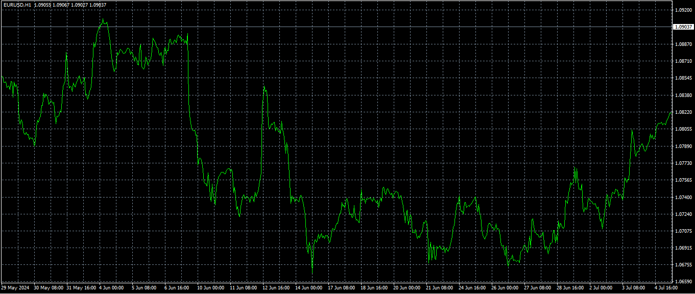 Domine a Análise Técnica para Ganhar com Criptomoedas