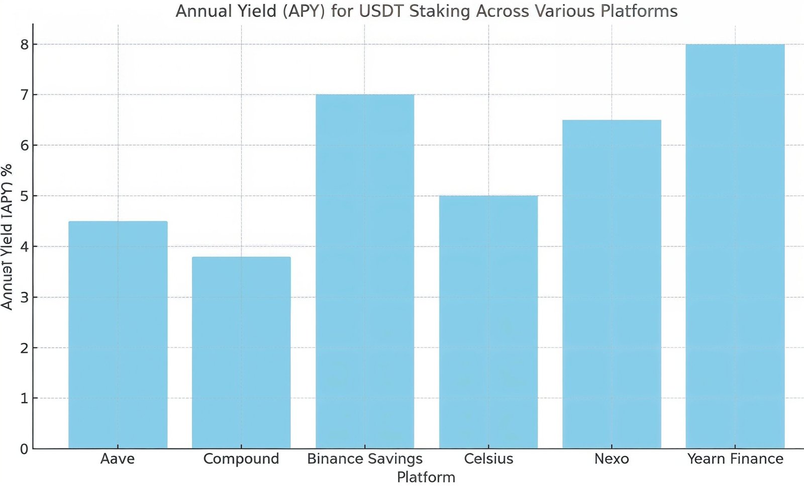 O Que é Tether (USDT)? Entenda Tudo Sobre o Stablecoin