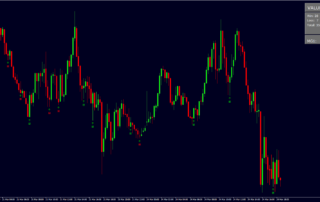 Estratégia Lucrativa de Opções Binárias: Ganhe Mais com MT4
