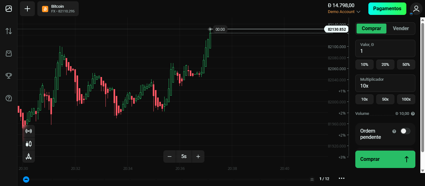 Gestão de Risco em Opções Binárias e Criptomoedas