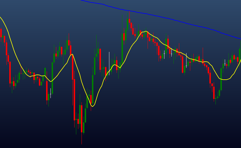 Indicadores Técnicos no Forex: O Segredo para Lucrar Mais