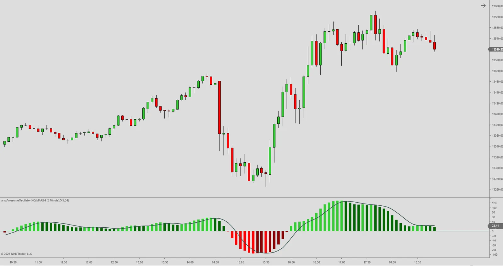 Indicadores Técnicos no Forex: O Segredo para Lucrar Mais