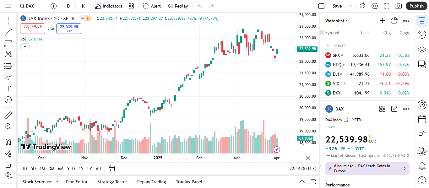 Investir no DAX 40: Guia Completo