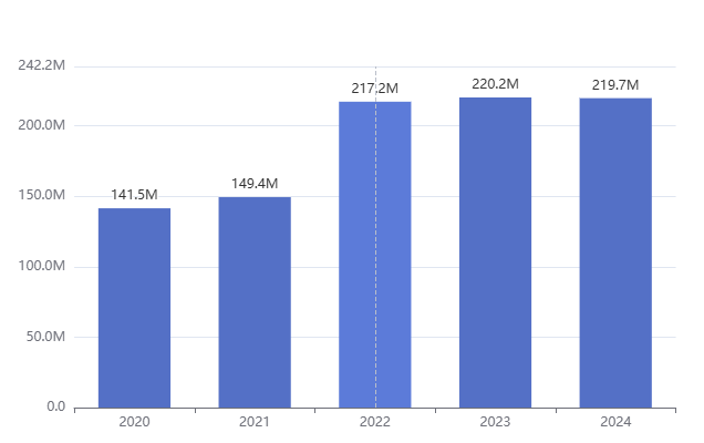 Maiores Pagadoras de Dividendos do Brasil em 2025