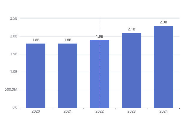 Maiores Pagadoras de Dividendos do Brasil em 2025