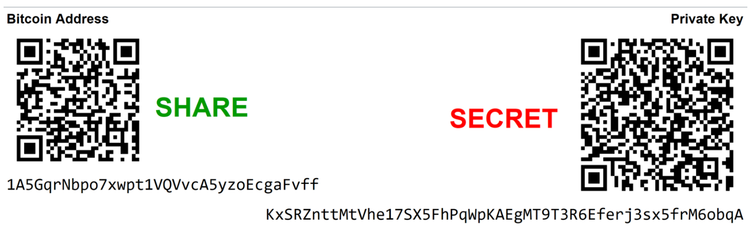 Carteira Bitcoin Offline: Proteja Seus Bitcoins