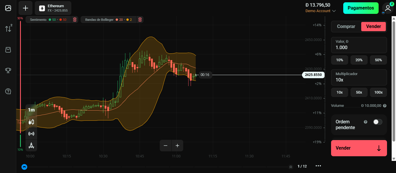 Negociar Criptomoedas em Plataformas de Opções Binárias