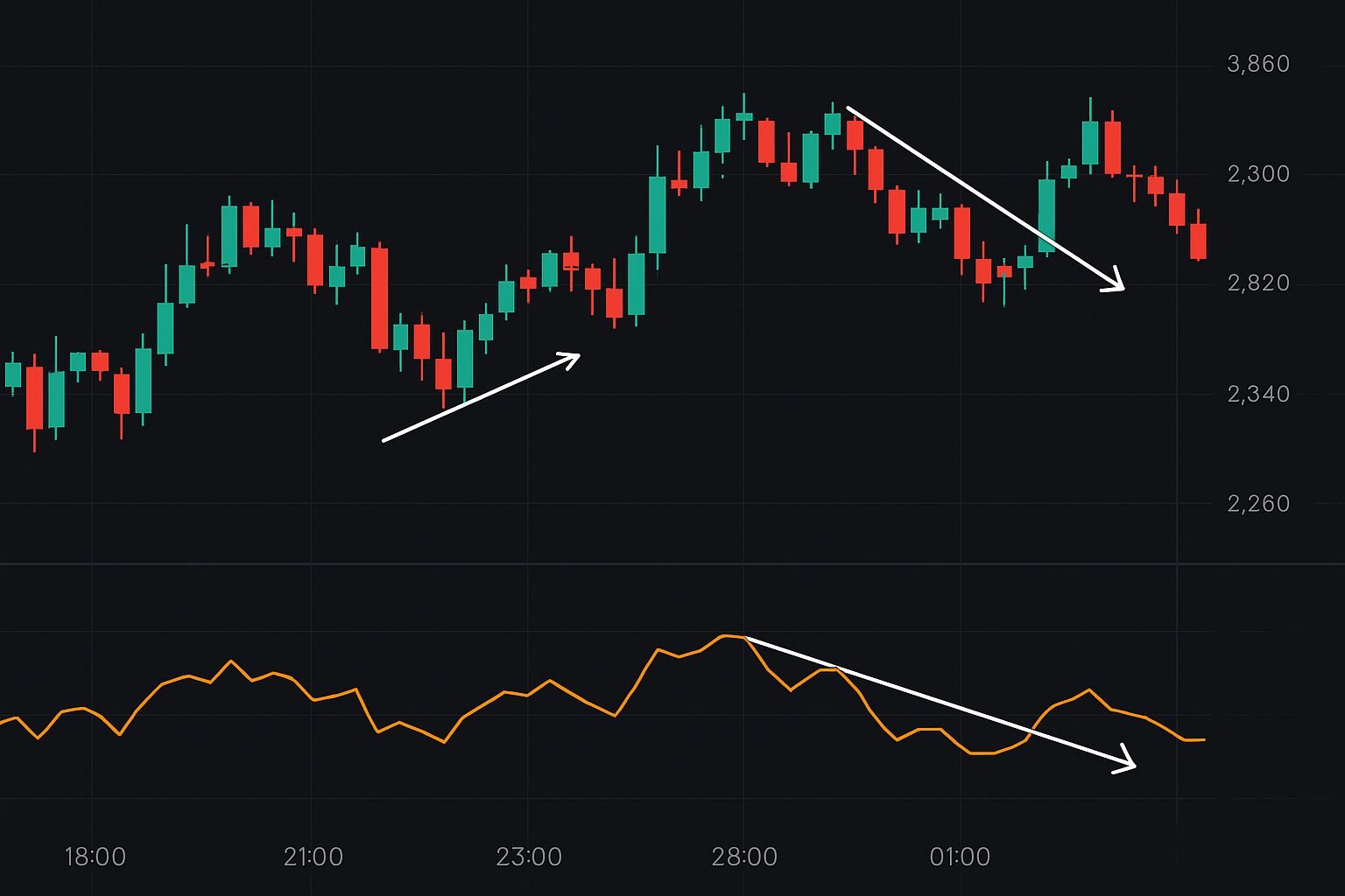 Ethereum em Opções Binárias: Estratégias Avançadas