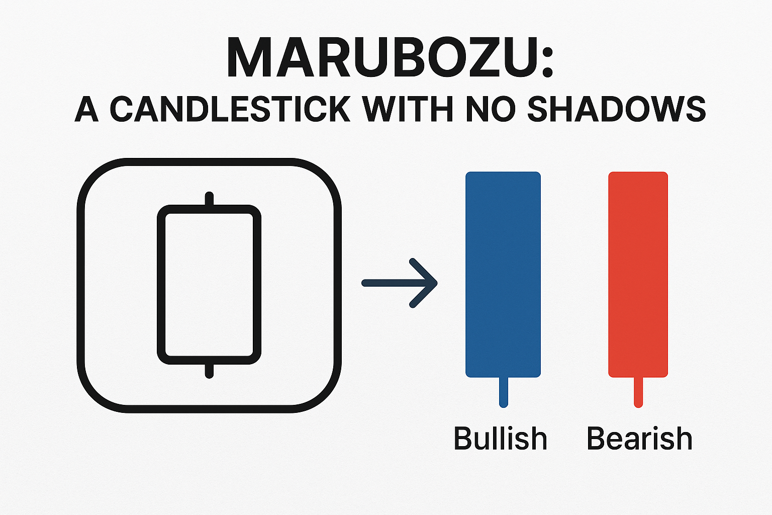 Identificação de Tendências em Gráficos de Candlestick