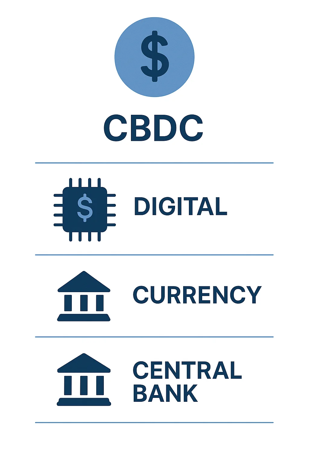 Dólar Digital: A Nova Era do Dinheiro Já Começou