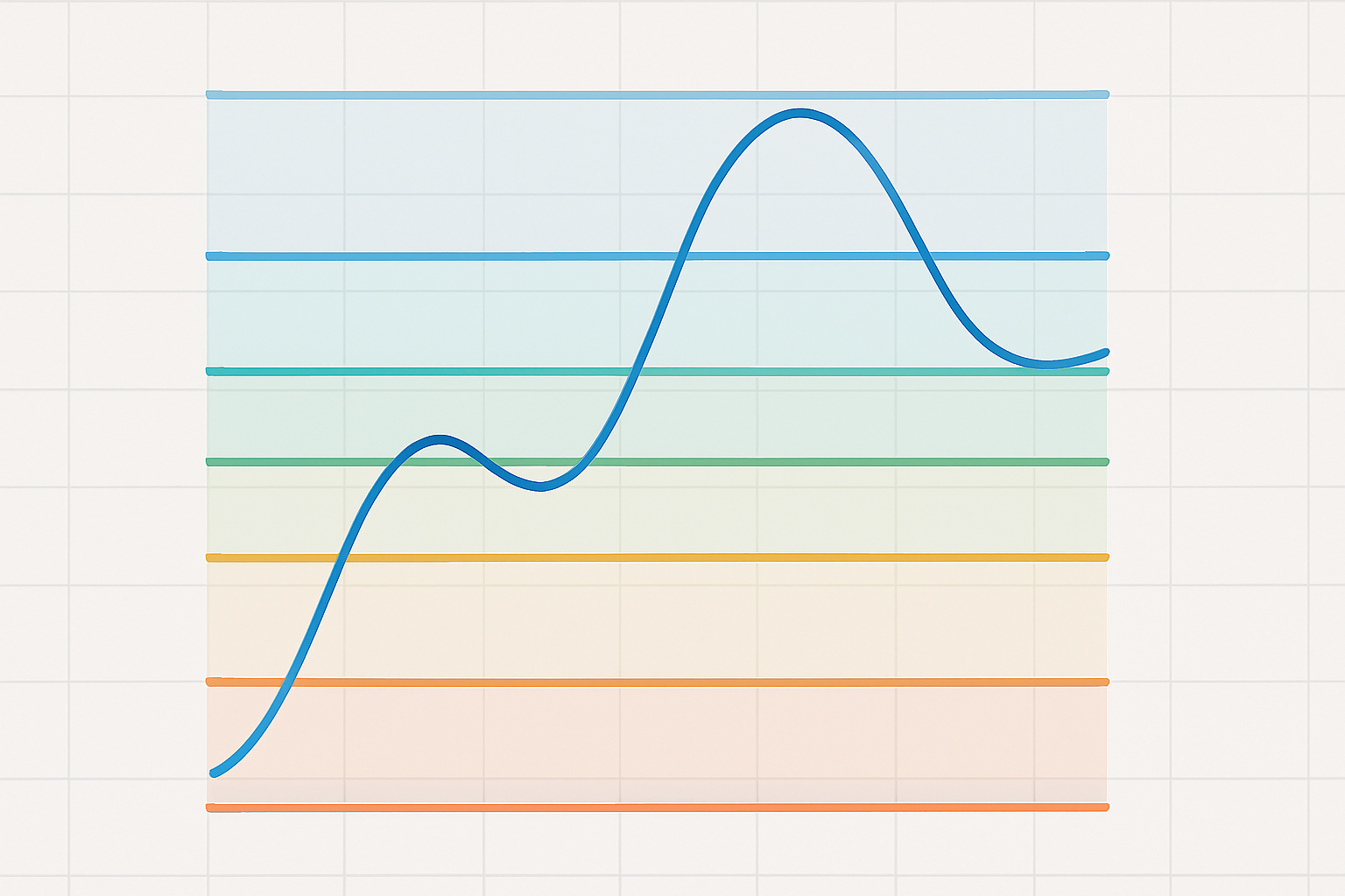 Fibonacci Retracement