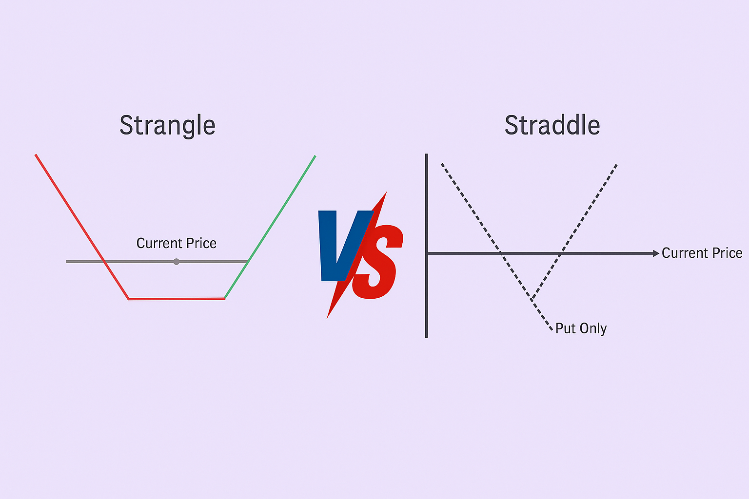 Straddle vs Strangle: Estratégias de Volatilidade em Lucro 3 Straddle vs Strangle: Estratégias de Volatilidade em Lucro