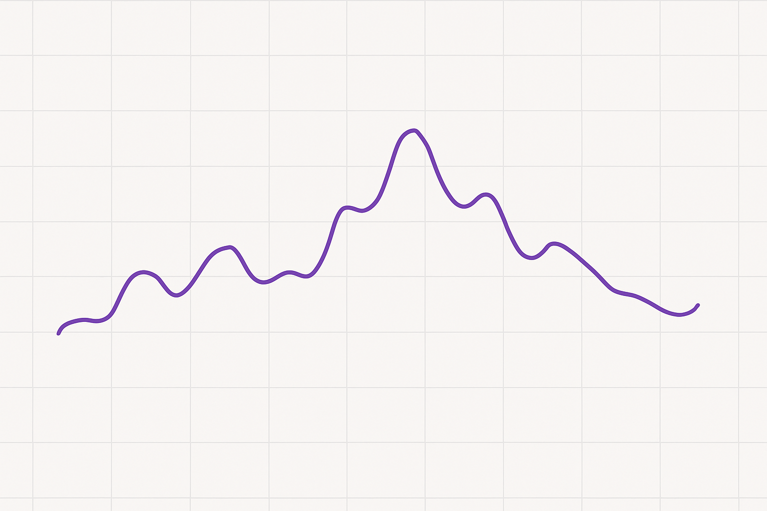 Índice de Força Relativa (Relative Strength Index - RSI)