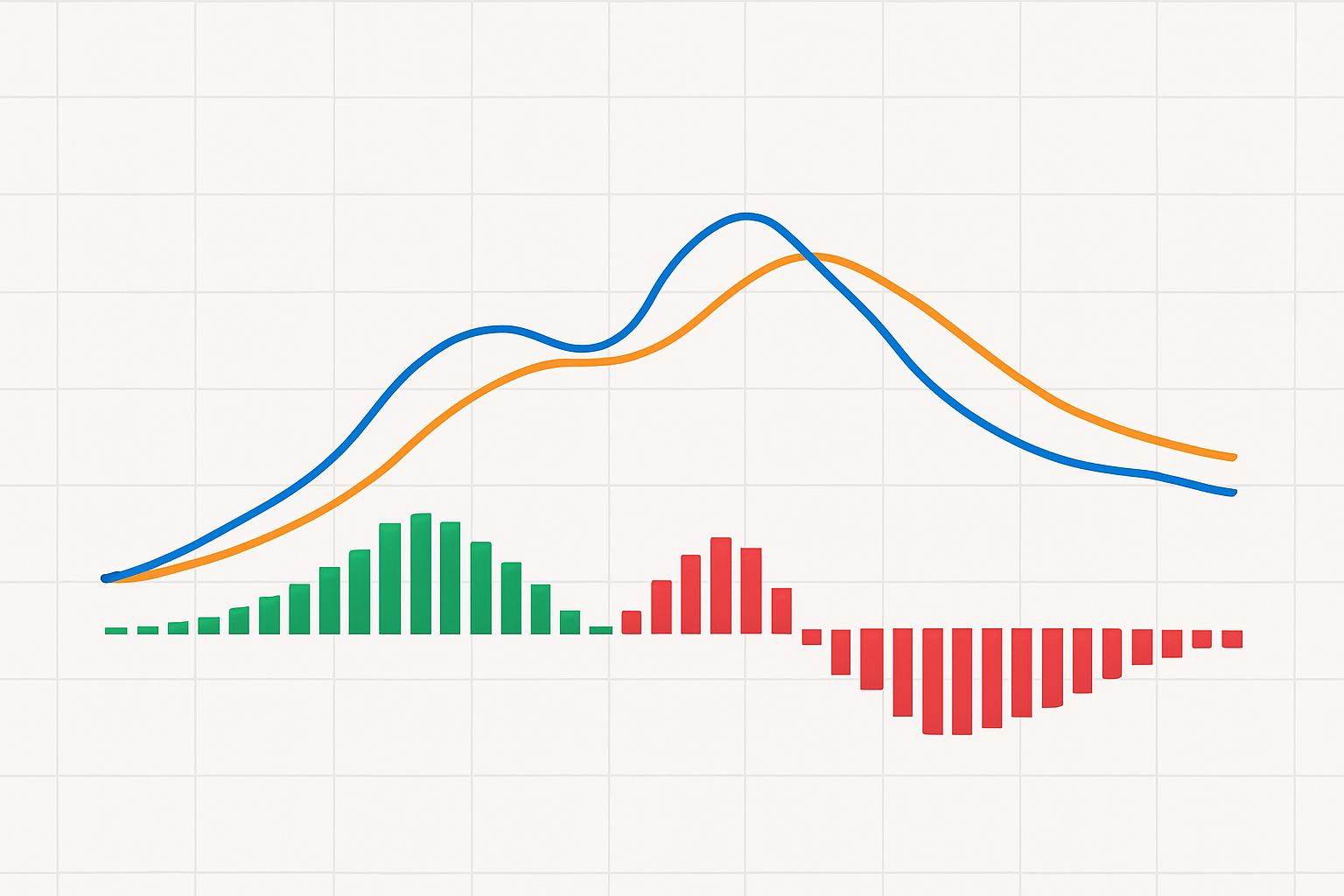 MACD (Moving Average Convergence Divergence)