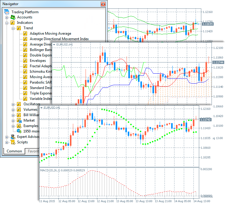 Para que Serve O MetaTrader 5: Guia para Dominar a Plataforma