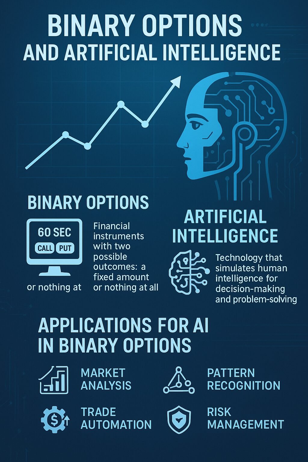 O Cenário Atual das Opções Binárias