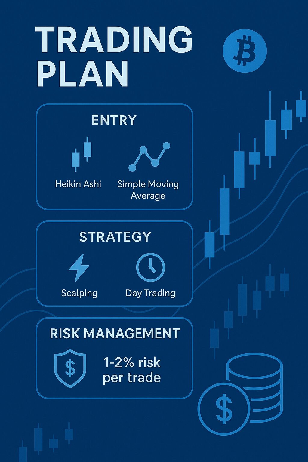 Os Fundamentos do Plano de Trade em Forex