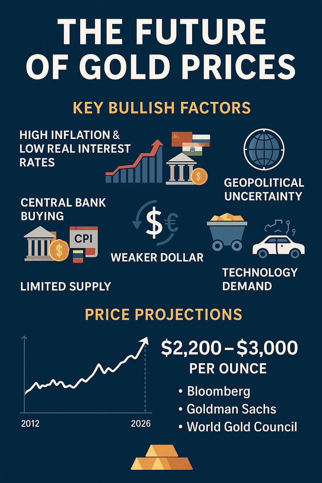 Previsão do Preço do Ouro até 2030 Análise Completa