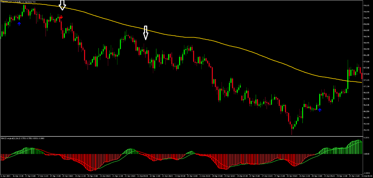 Indicadores e Sistemas