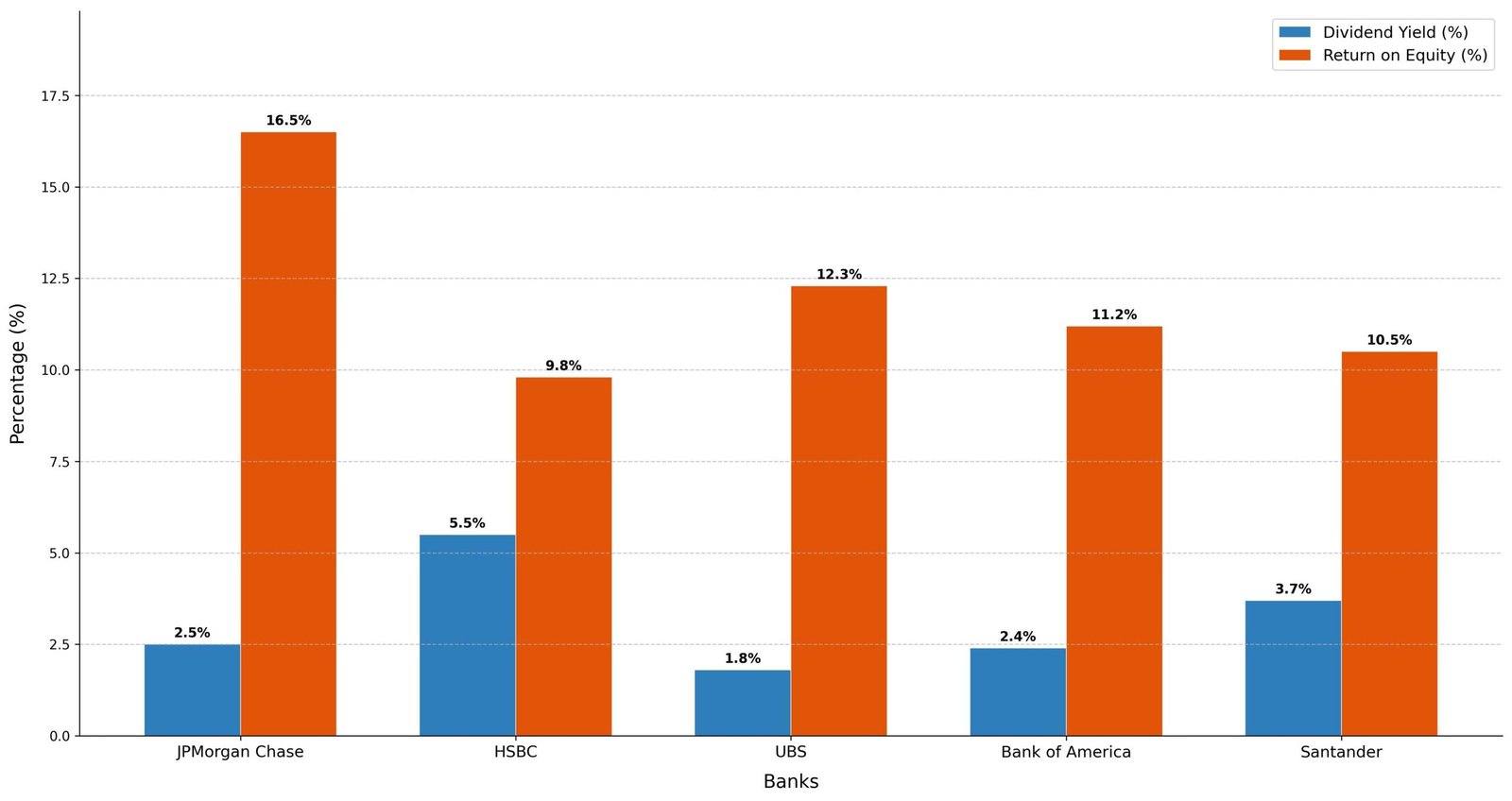 Ações de Bancos Internacionais: Investir com Inteligência Global
