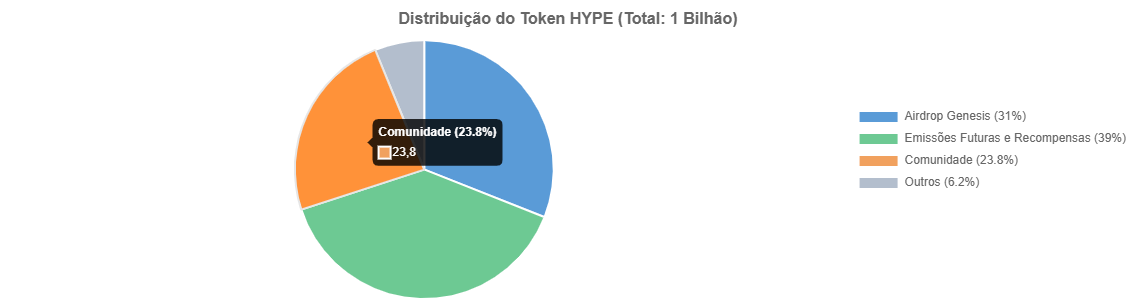 Hyperliquid (HYPE): Previsão de Preços até 2030 4 Hyperliquid (HYPE): Previsão de Preços até 2030