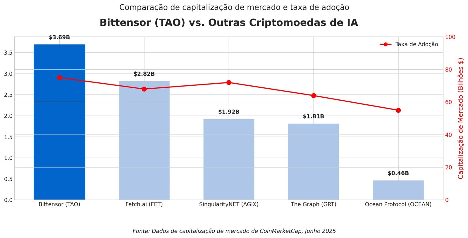 Previsão de Preços Bittensor TAO para 2030