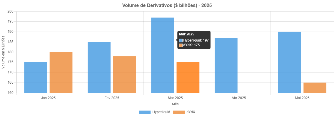 Hyperliquid (HYPE): Previsão de Preços até 2030 2 Hyperliquid (HYPE): Previsão de Preços até 2030