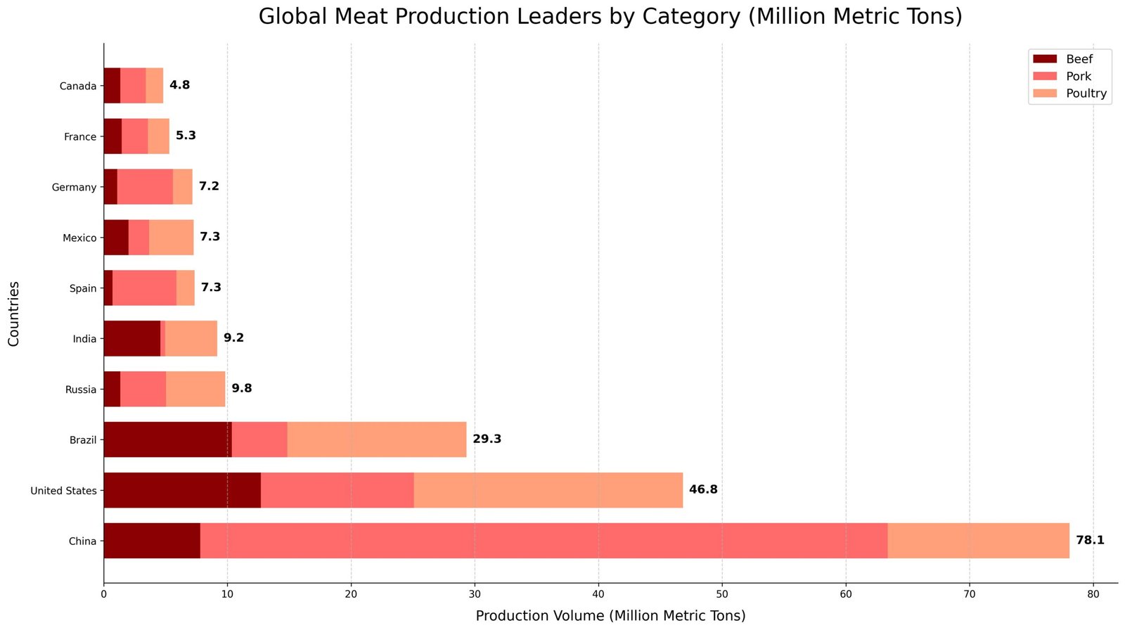 Líderes Globais em Produção Agrícola: Gigantes que Alimentam