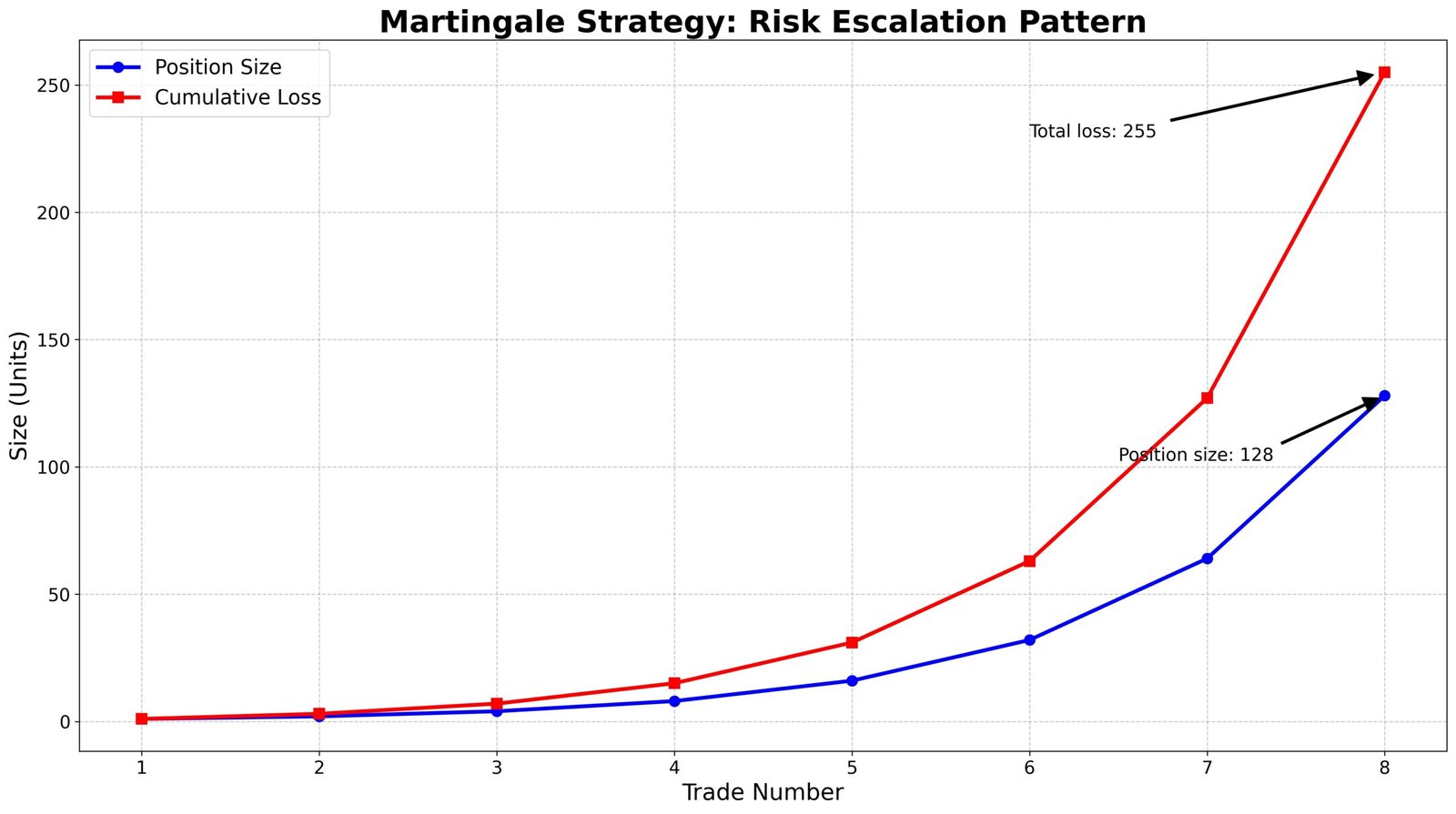 Martingale no Forex Estratégia de Alto Risco e Recuperação