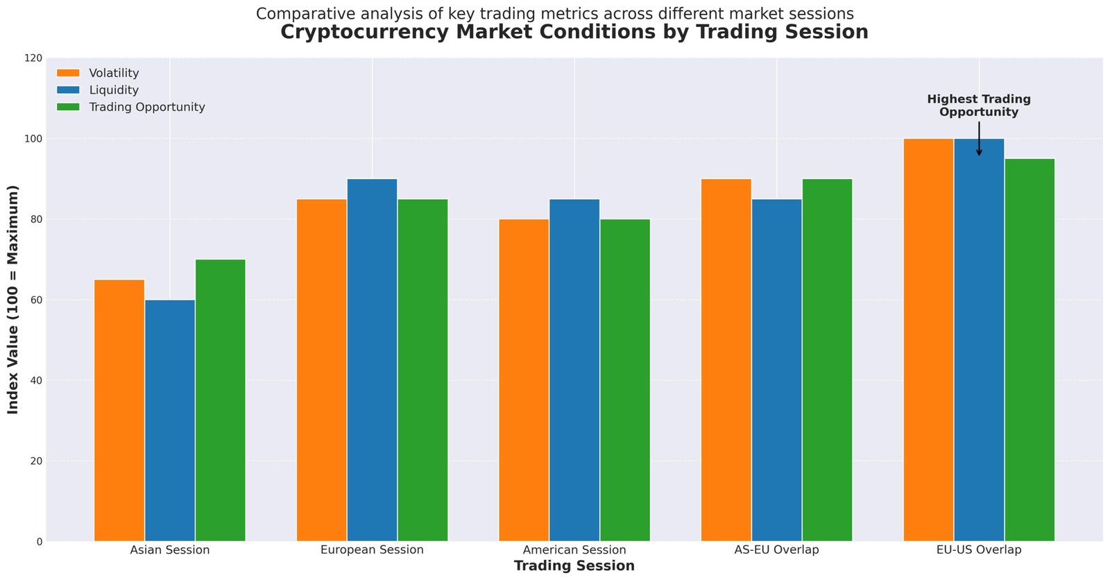 Melhores Horários Para Trade Criptomoedas