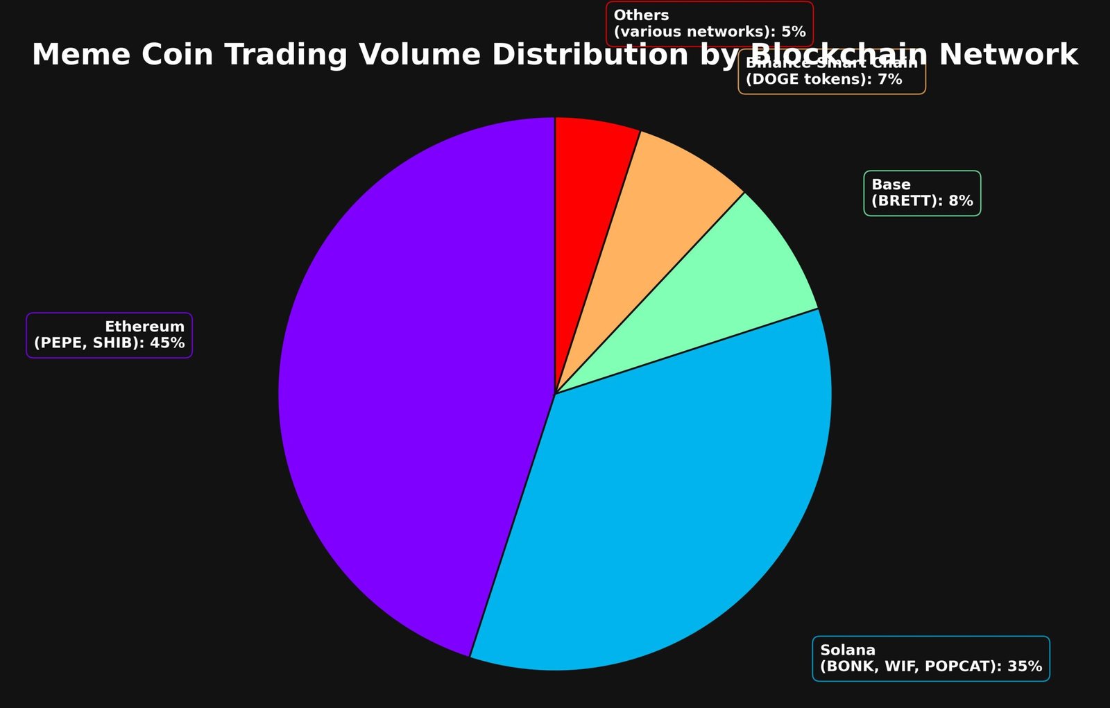 Meme Coins: As 10 Moedas Digitais Que Redefiniram o Mercado 3 Meme Coins As 10 Moedas Digitais Que Redefiniram o Mercado