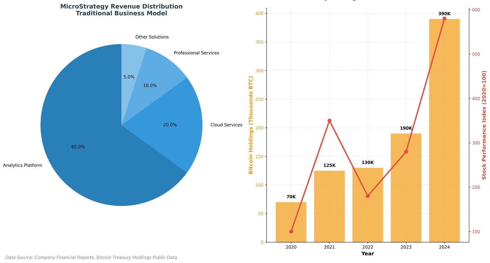 MicroStrategy: Revolucionando Inteligência de Negócios