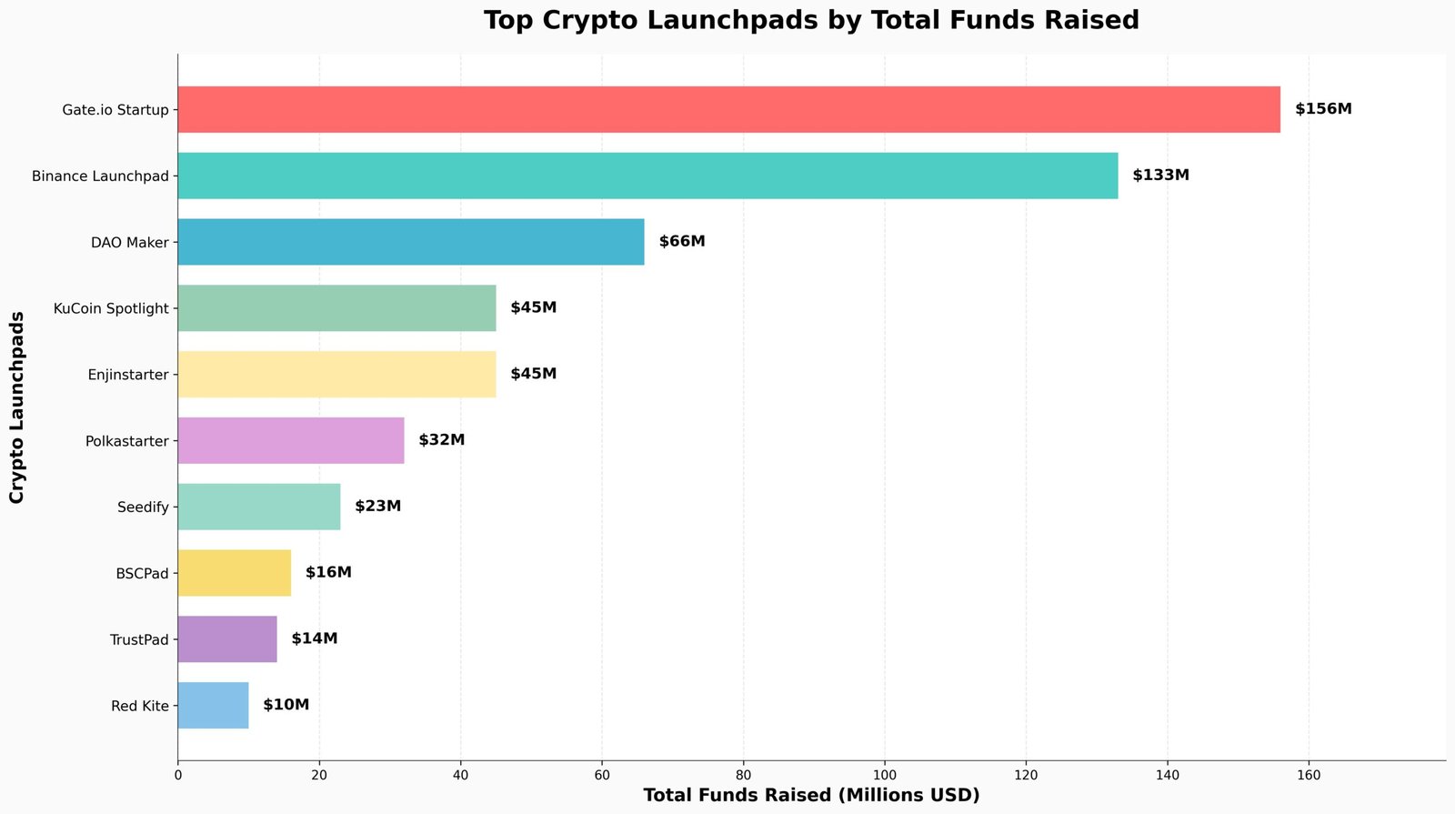 Onde Comprar Criptomoedas Antes do Lançamento