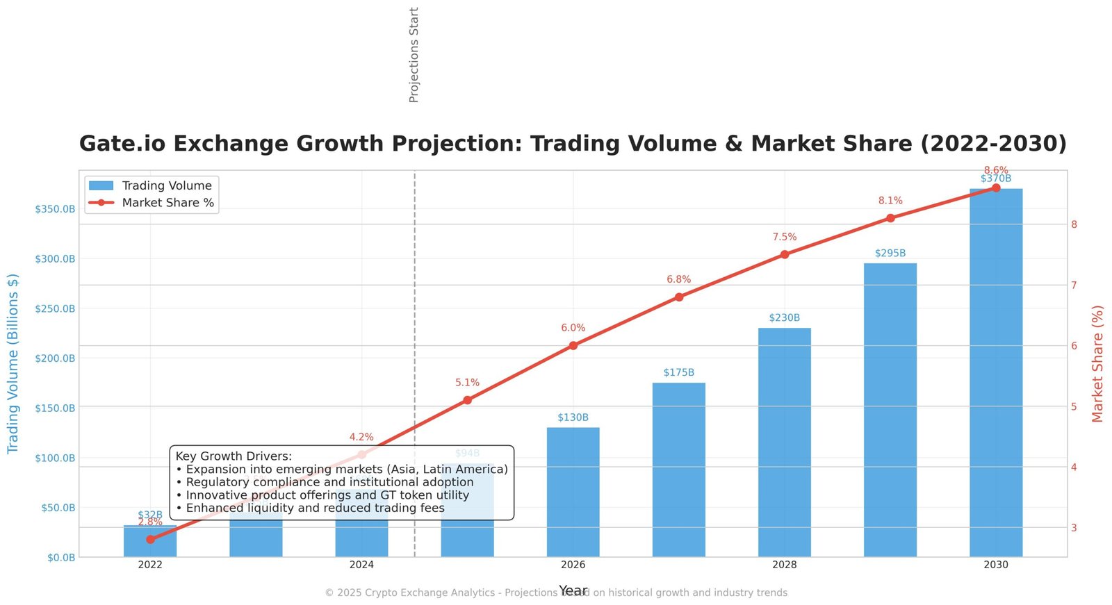 Previsão da GateToken GT Para 2030