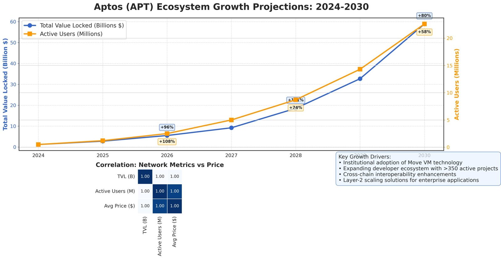 Previsão de Preços Aptos APT para 2030 3 Previsão de Preços Aptos APT para 2030