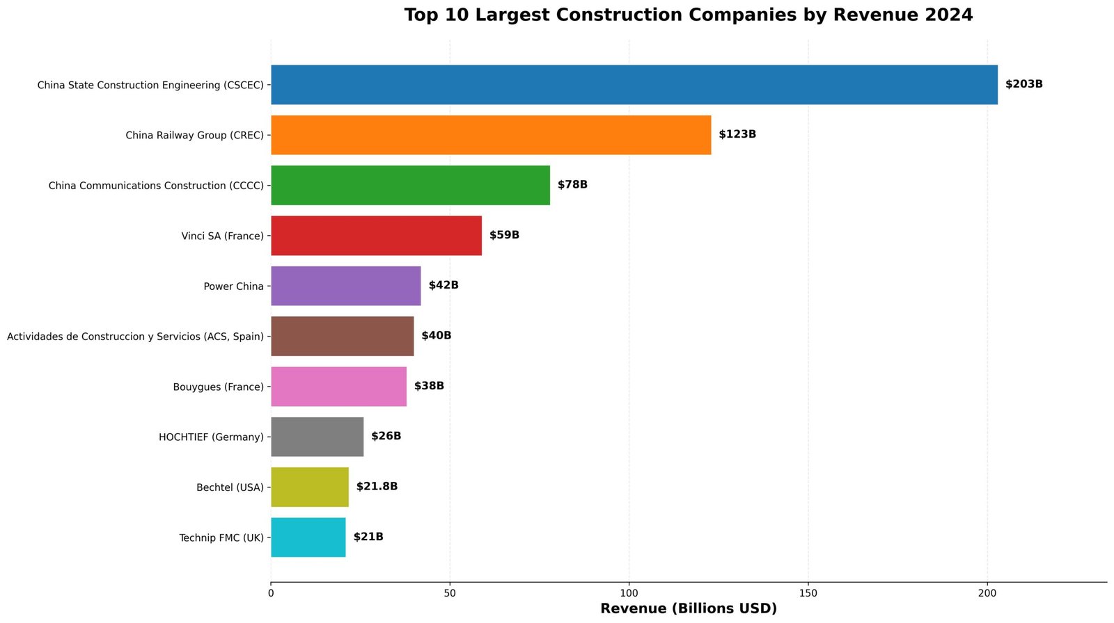 Ranking das 10 maiores construtoras mundiais por receita em 2024
