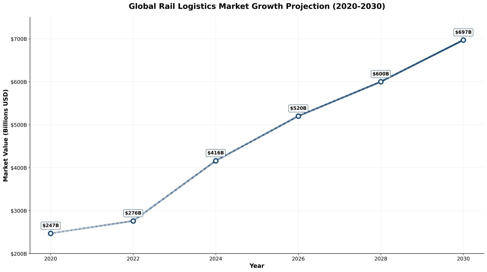 Logística Ferroviária: Gigantes que Movem o Mundo